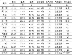 NCP疫情下三級生物安全實驗室的設計與建造