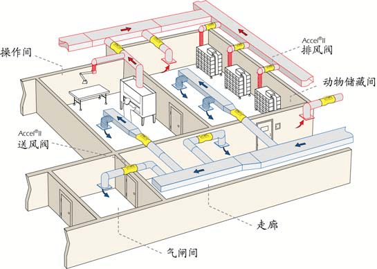 實驗室通排風系統設計(圖1)