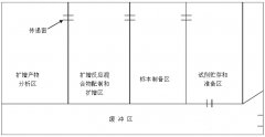 一個標準的PCR實驗室該如何設計規劃?